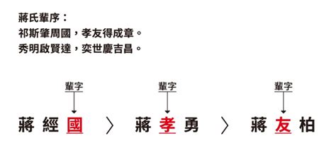 中間名是什麼意思|中間名是什麼？